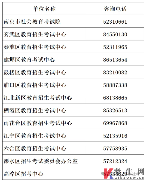 南京市2026年7月自考成绩发布及提醒