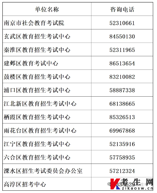 2026年7月南京自考成绩查询通知
