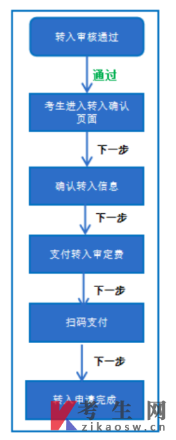 四川省关于受理2026年下半年高等教育自学考试省际转考申请的通告