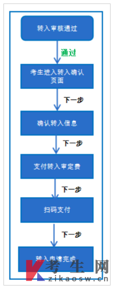 成都信息工程大学受理2026年下半年高等教育自学考试省际转考申请的通告