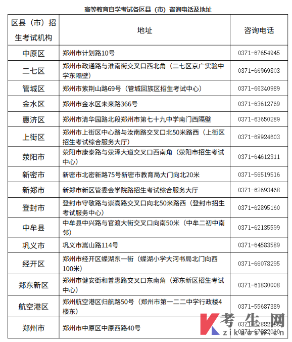 河南郑州市发放2026年上半年自学考试毕业证通知
