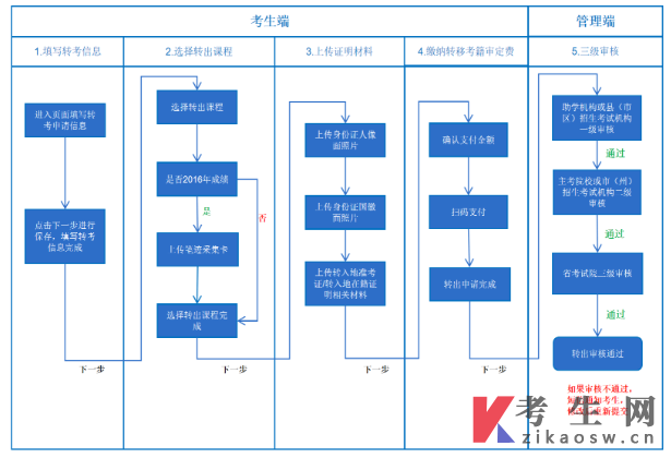 乐山师范学院2026年下半年自学考试省际转考申请通知