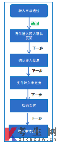 乐山师范学院2026年下半年自学考试省际转考申请通知