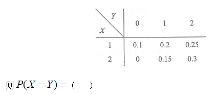 设二维随机变量（X,Y）的分布律为