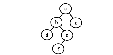 对下面的二叉树进行中序线索化后，结点f的右指针指向的结点是