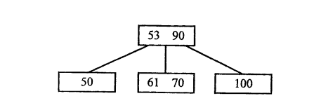 在下面3阶B树中插入关键字65后，其根结点内的关键字是.