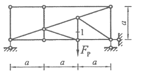 图示桁架中杆件1的轴力为________。
