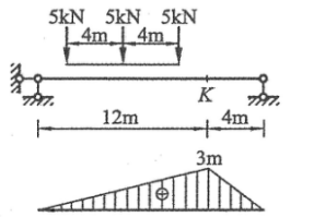 简支梁K截面的弯矩影响线如图所示，在移动荷载作用下，K截面弯矩的最大值是