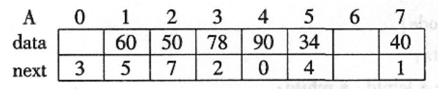 在如图所示的数组A中链接存储了一个线性表，表头指针为A[0]．next，则该线性 <br />表中第一个数据元素的值是