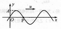 一平面简谐波沿x轴正方向传播，t=0时刻的波形如图所示，则表示P点处质元在t=0时刻振动的旋转矢量图是