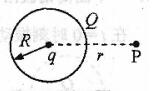 如图，导体球壳半径为R，带电量为Q，其球心处有一带电量为q的点电荷，则球壳外距球心r处的电场强度大小为