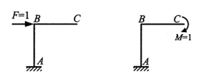刚架的两种单位力状态如图所示，根据位移互等定理可知闩1引起的C截面转角<br />等于M=1引起的__________。