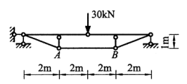 图示结构，AB杆的输力等于（）