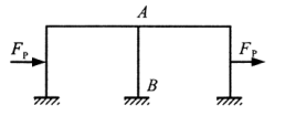 图示对称结构，在反对称荷载作用下，AB杆的（）