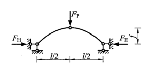 图示三铰拱的水平推力F为（）