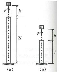 如图所示，受自由落体冲击的两根立柱，若其材料和截面均相同，则它们的最大动应力气之间正确的关系是