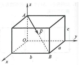 如图所示，边长分别为a、b、c的长方体，沿其对角线AB作用一力F，则该力对x轴的矩为__________