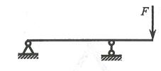 图示T形截面铸铁外伸梁受集中力F作用，按照正应力强度条件，最合理的截面放置方式是