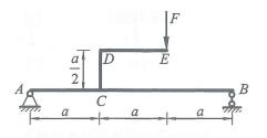 如图所示，在水平简支梁AB的C处垂直焊接一刚性直角杆CDE，在直角杆的E受铅垂力F的作用，则此简支梁的最大弯矩值为（）