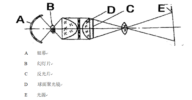 幻灯机原理示意图图片