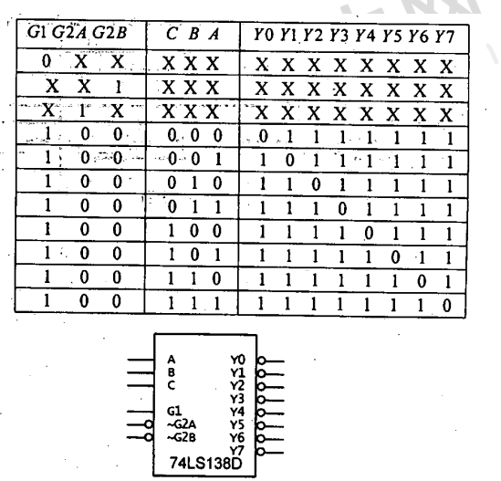 【应用题】试用一片3-8译码器74ls138d实现一个全减器.