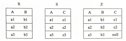 已知关系R和S,经连接操作得到关系Z.如题9图所示，则R和s的连接类型是（）