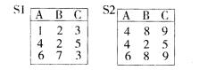 已知关系S1和S2如下表所示，则S1与S2进行并运算，其结果的元组数为()