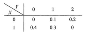 设二维随机变量（X,Y）的分布律为<br />则P{X=0}=