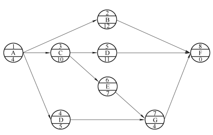 某工程单代号网络计划如下图所示，其关键线路有( )条。