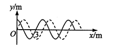 平面简谐波沿x轴负方向传播，某时刻的波形如图中实线所示，经过t=1s后的波 <br />形如图中虚线所示.已知t &lt;T则该波的波速u和周期T分别为 （）