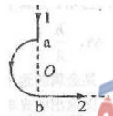 无限长载流直导线被弯成如图所示形状，其中ab间为圆心在0点的半圆.设直<br />电流1、2及半圆环电流在0点产生的磁感应强度大小分别为B、及B,则（）