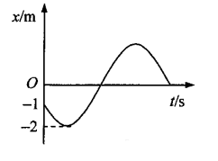 一简谐振动的振动曲线如图所示，则此简谐振动用余弦函数表示的运动学方程中的初相位是（ ）