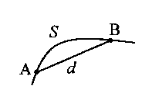 质点沿如图所示曲线由A运动到B，图中d是A、B两点间线段的长度，S是A、B两点间的弧长，则在此过程中（）