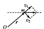 如图，质量为m的质点沿水平直线运动，某时刻位置矢量的大小为r,速度沿位矢<br />方向的分量为Vh,垂直于位矢方向的分量为Vs,则该时刻质点相对于原点O的角动<br />量大小为（）