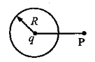 如图，在半径为R,原不带电的金属球壳球心处放一电量为q的点电荷.设无穷远<br />处为电势零点，则距球心为2R处的P点的电势为（）