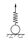 一劲度系数为k的轻弹簧，下端为一质量是m的小球，如图所示.开始时弹簧为原长且小球与地面接触.用外力将弹簧上端缓慢地提起，在小球离开地面的瞬间，弹簧的弹性势能为 【 】