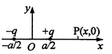 如图，在坐标（a/2,0）处放置一点电荷+q，在坐标(-a/2，0)处放置另一点电荷-q.P点坐标为(x,0).当x&gt;&gt;a时，P点场强大小为 （）