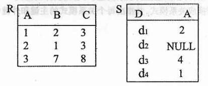 有关系R(A，B，C)，主码为A；S(D，A)，主码为D，外码为A，参照R中的属性A。关系R和S的元组如下表所示。关系s中违反参照完整性规则的元组是
