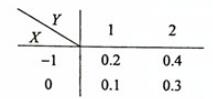 设二维随机变量（X,Y）的分布律如图，则P{X+Y=1}=