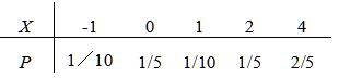 已知离散型随机变量X的概率分布如下表所示：<br />则下列概率计算结果正确的是()