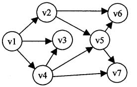 以v1为起始结点对下图进行深度优先遍历，正确的遍历序列是（）