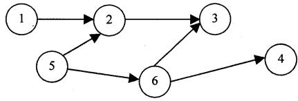 对下面有向图给出了四种可能的拓扑序列，其中错误的是（）