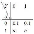 设二维随机变量（X，Y）的分布律为（）且X与Y相互独立，则下列结论正确的是