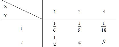设随机变量X，Y相互独立，其联合分布为<br />则有()