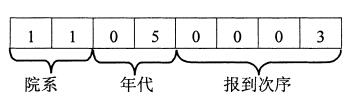 八位“学生”代码由三段组成，如下图所示。<br />其中后四位采用的是()