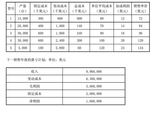 批发零售利润计算方式有哪些