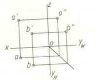 判断题图所示两点的相对位置,点B在点A的