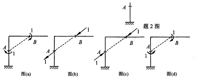 图示结构，求A，B两点相对线位移时，虚拟状态应为( )
