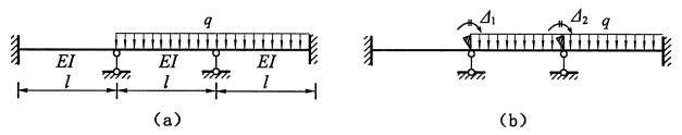 用位移法计算图(a)所示结构，基本体系为图(b)，典型方程中的常数项F2P等于( )