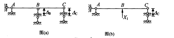 图(a)所示连续梁，若取图(b)所示基本体系，则力法典型方程（不计算具体值）为________。